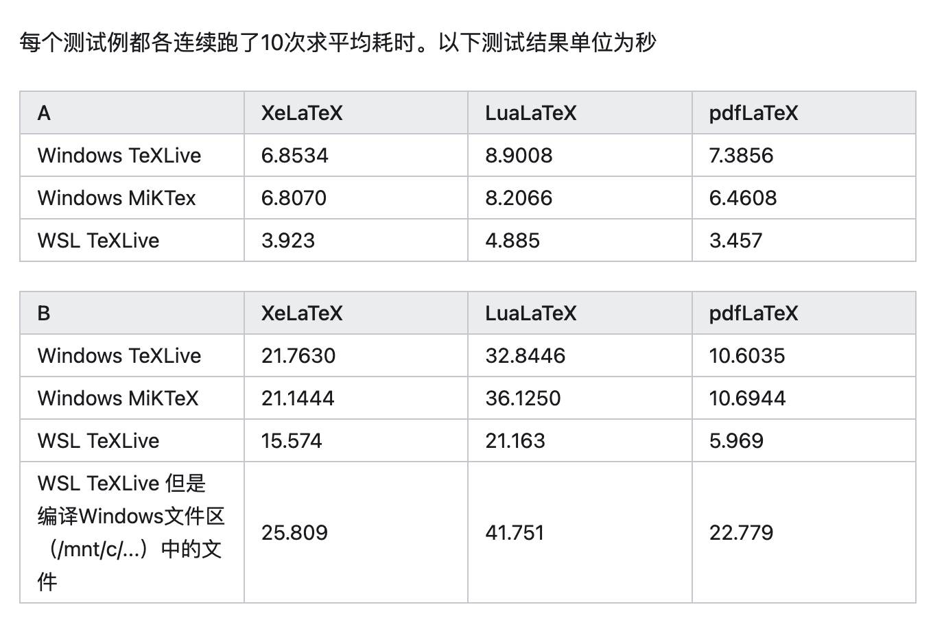 Wsl还是快人一步